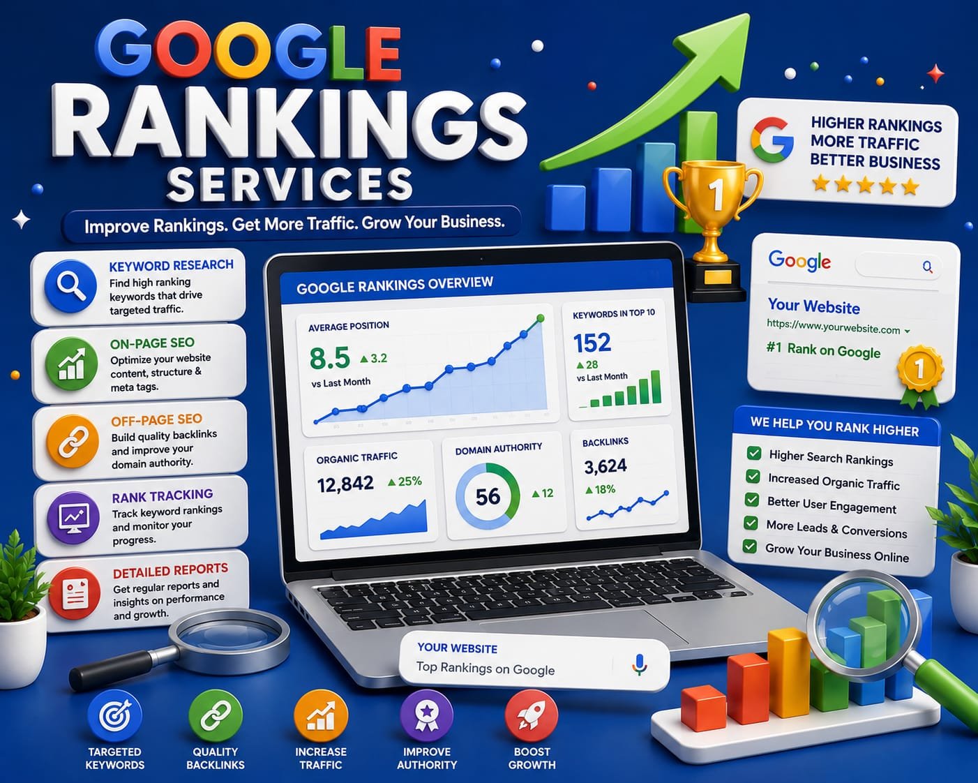 Google Ranking